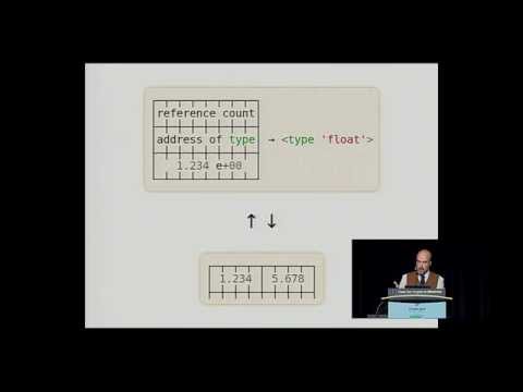 Image from All Your Ducks In A Row: Data Structures in the Standard Library and Beyond